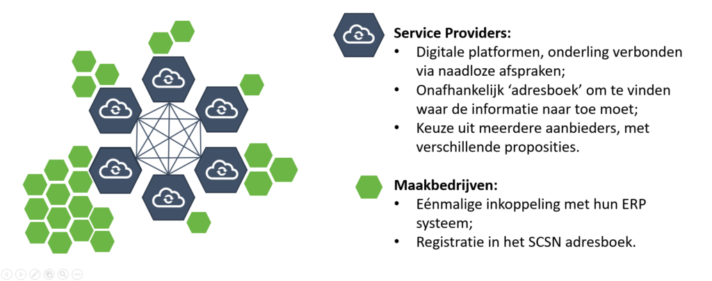 Manufacturing Data Space Testbed (technology providers)